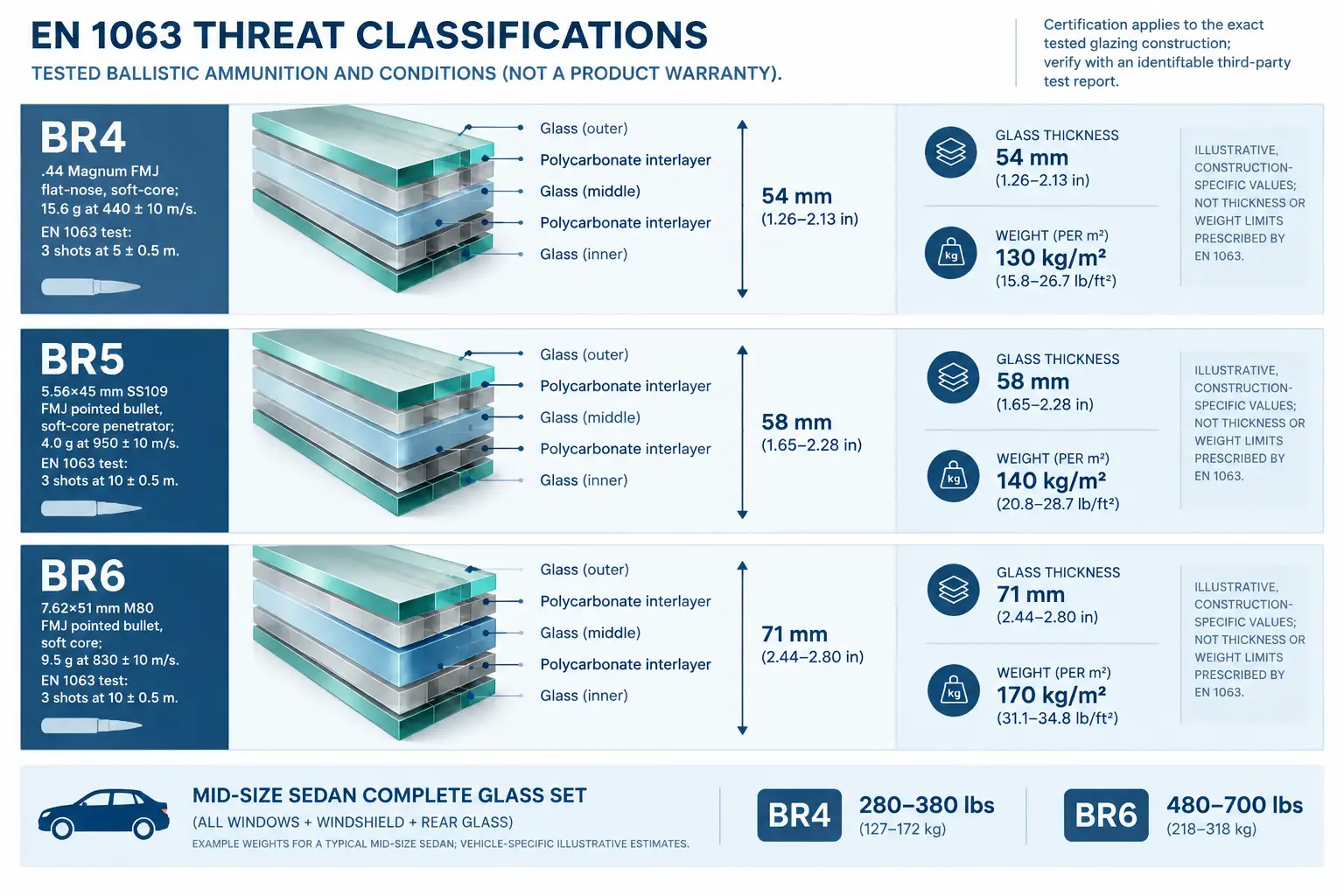 Armored_SUV_payload_weight_budget_infographic_showing_GVWR,_curb_weight,_armor_package,_and_remaining_900_lbs_capacity.webp
