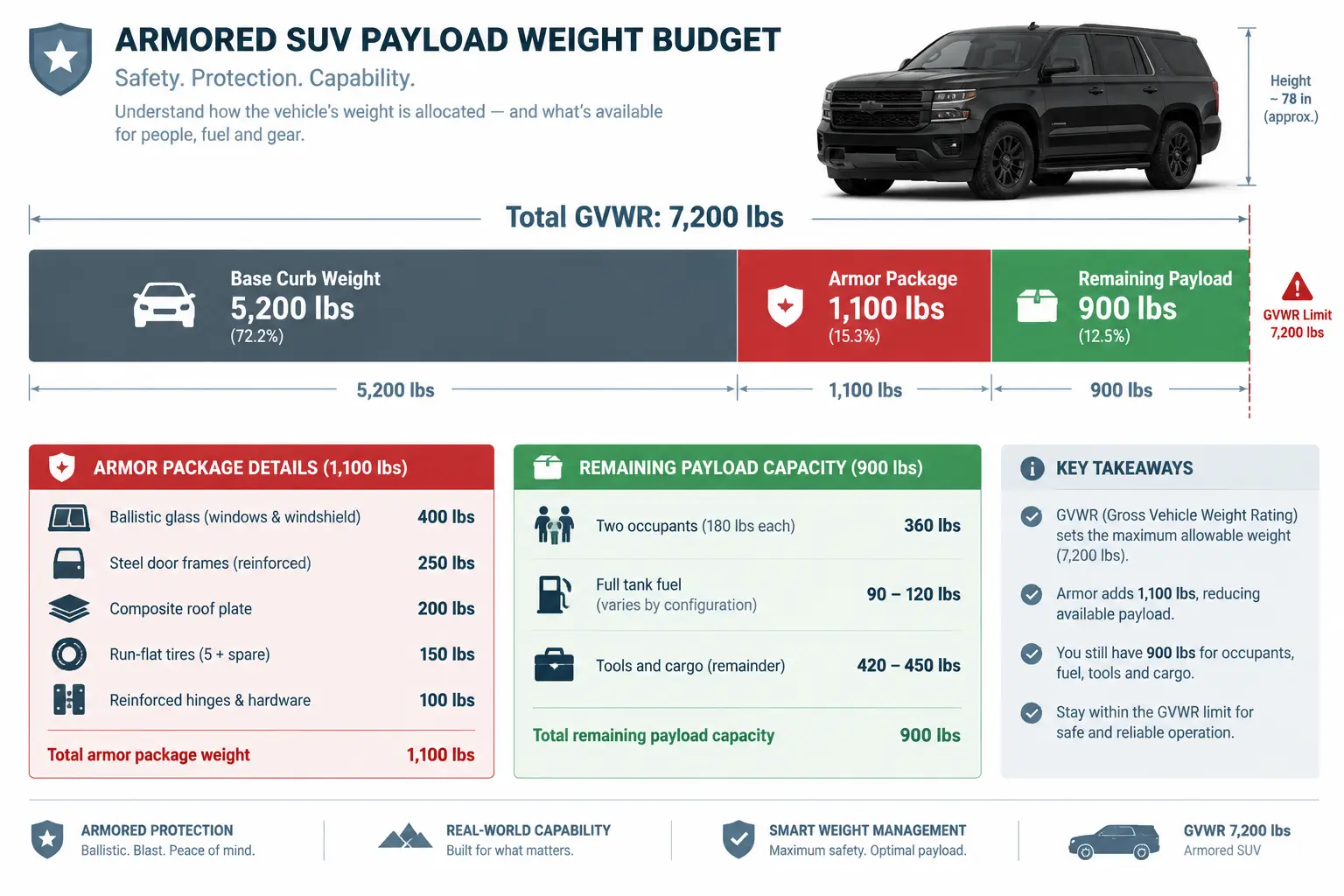 Ballistic_glass_comparison_infographic:_BR4/BR5/BR6_thickness,_weight,_threats_+_polycarbonate_alternative.webp